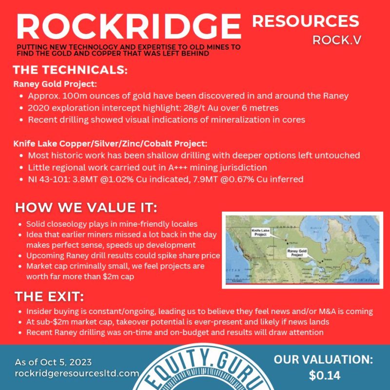 Rockridge Resources Fundamental Analysis #2