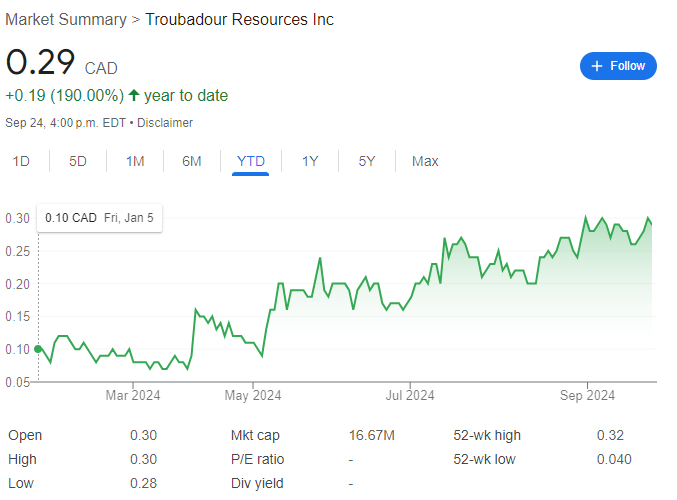 Troubadour Resources Stock Chart 09-24-24